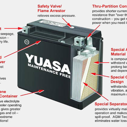 The Trouble With Batteries....