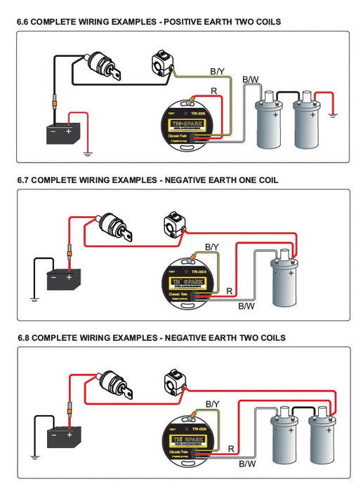New and Improved Classic Twin Ignition Installation Manual